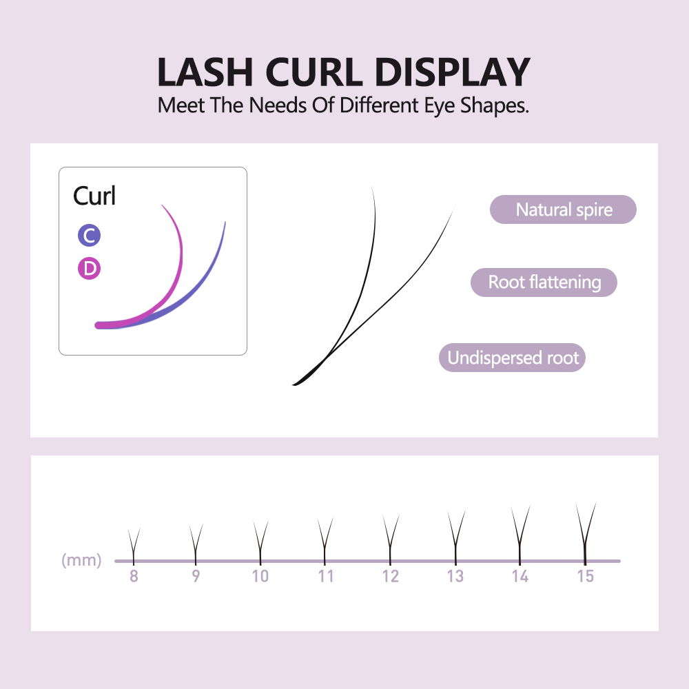SAKURAHANA 2D YY Lashes Double - Eyelash Extension Y Shape recension och pris