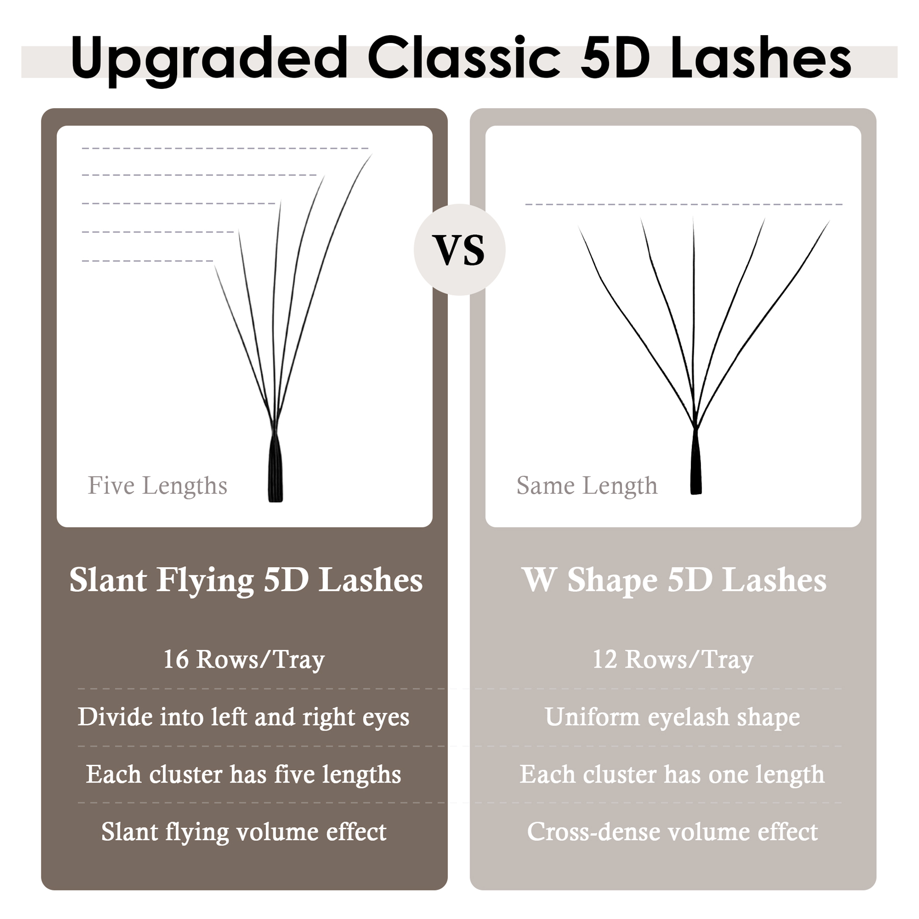SEEDEW Fox 5D Eyelash Extensio - Eyelash Extension Fox Eye recension och pris
